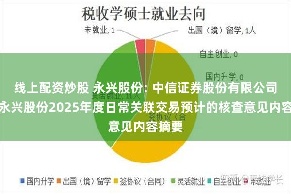 线上配资炒股 永兴股份: 中信证券股份有限公司关于永兴股份2025年度日常关联交易预计的核查意见内容摘要