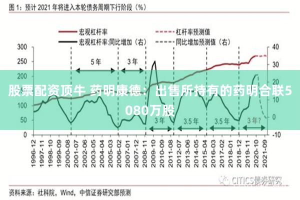 股票配资顶牛 药明康德：出售所持有的药明合联5080万股