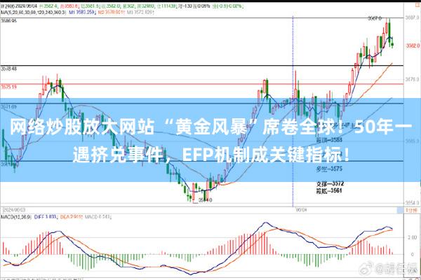 网络炒股放大网站 “黄金风暴”席卷全球！50年一遇挤兑事件，EFP机制成关键指标！