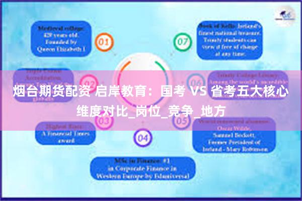 烟台期货配资 启岸教育：国考 VS 省考五大核心维度对比_岗位_竞争_地方